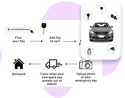 Dashboard UI